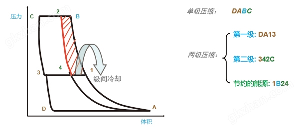 双级螺杆空压机