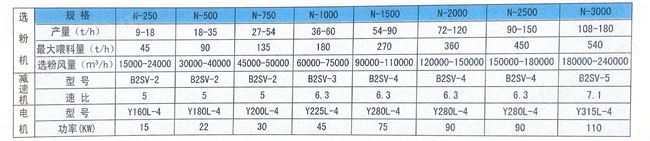 万喜堂app下载官方入口 改进型O-SePa高效选粉机