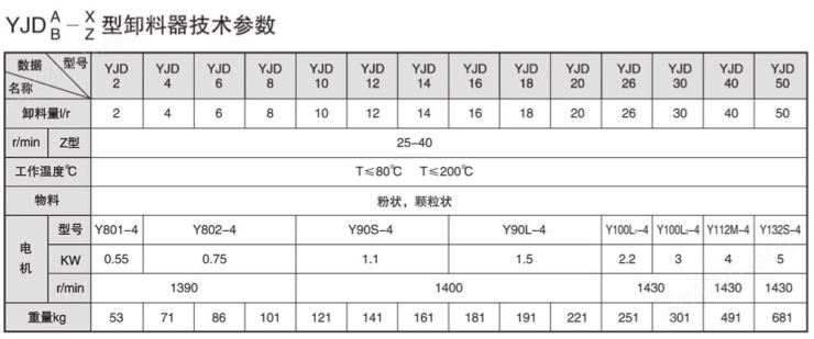 万喜堂彩票最新网址 YJD星型卸料器