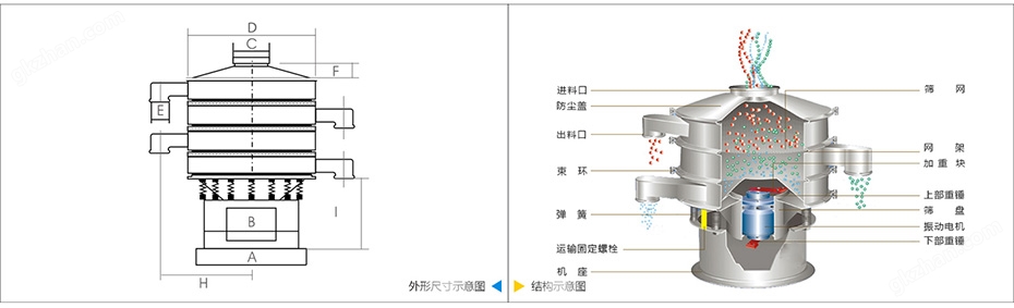 旋振筛技术参数