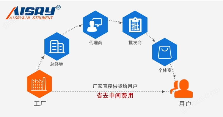 万喜堂彩票最新网址 DIN耐磨试验机