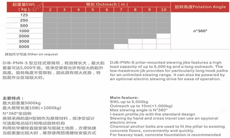 电动悬臂吊