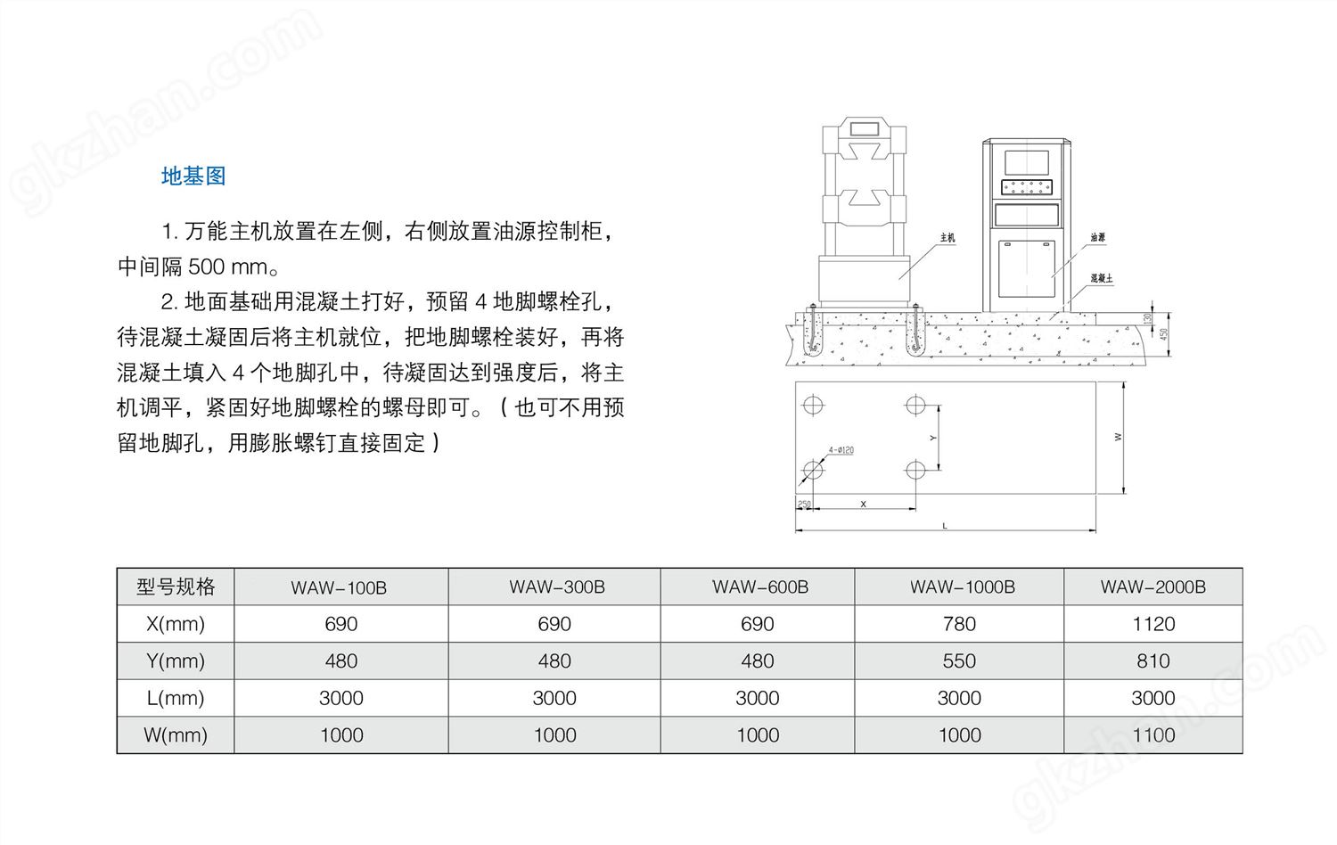 试验机地基图