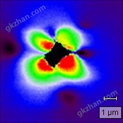 Silicon indent - peak position map