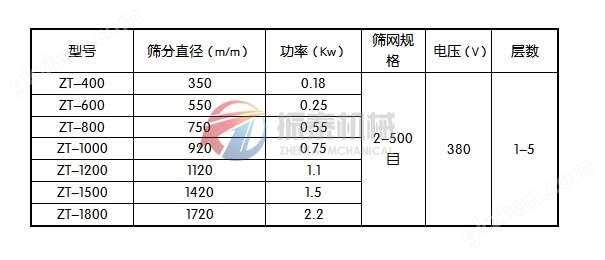 万喜堂app下载网页版技术参数