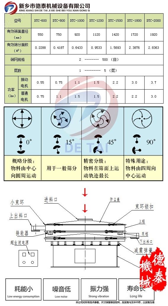 超声波振动筛技术参数