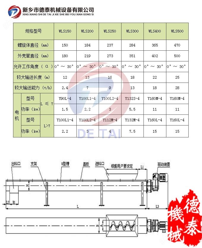 万喜堂app下载体育真人 无轴螺旋输送机参数表