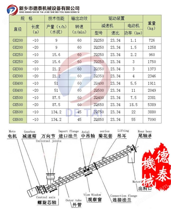 管式螺旋输送机参数表