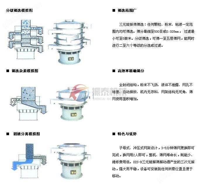 万喜堂app下载网页版筛分示意图