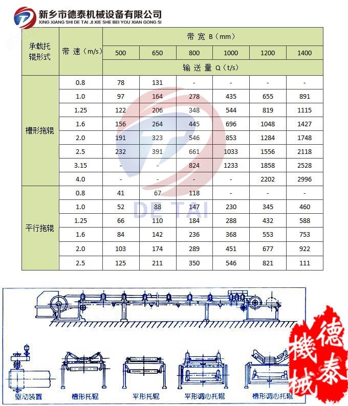 万喜堂彩票最新网址技术参数表