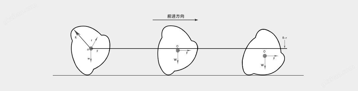 冲击压路机设备