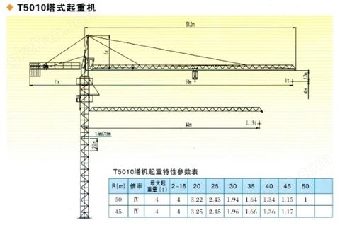 万喜堂app下载体育真人 T5010塔式起重机