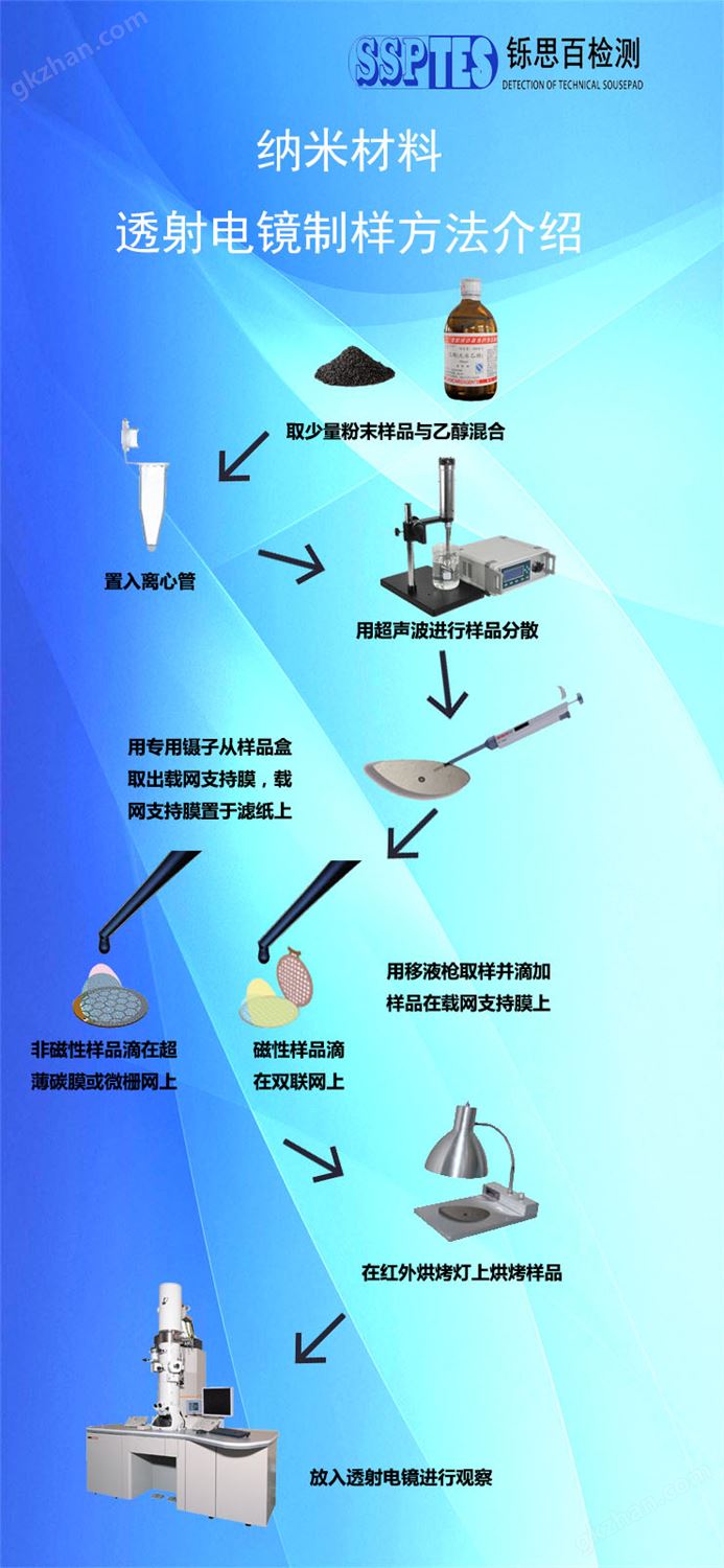 透射电镜制样-改.jpg