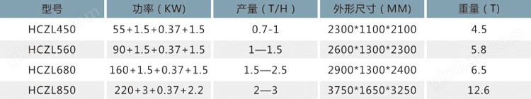 颗粒机参数