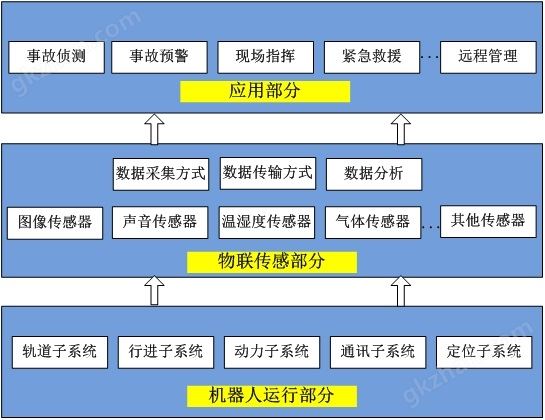 三大组成部分