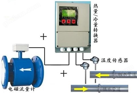 万喜堂app下载老虎机 电磁式热量表，电磁式冷量表，电磁热量表，电磁冷量表，电磁热能