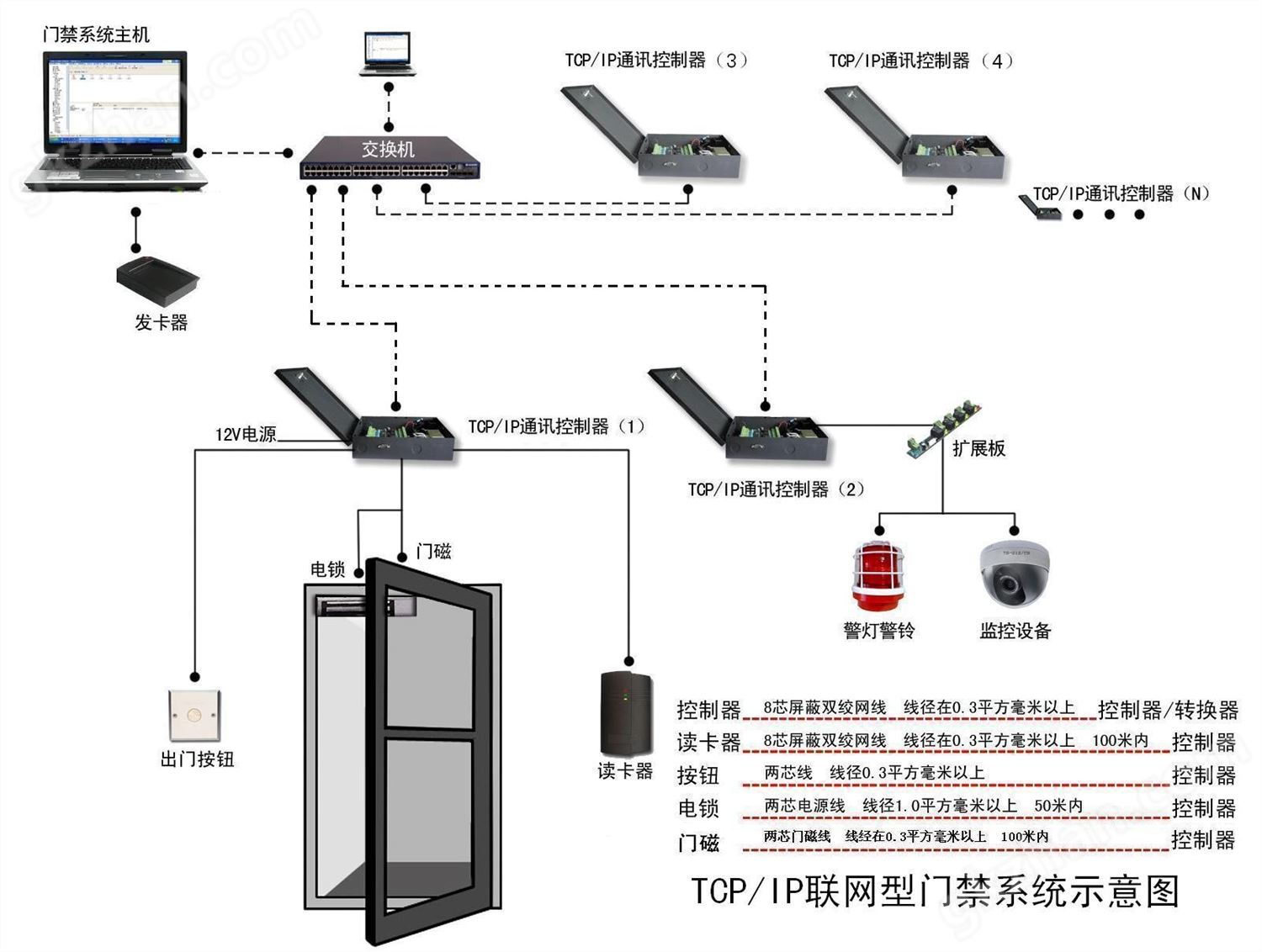 图3