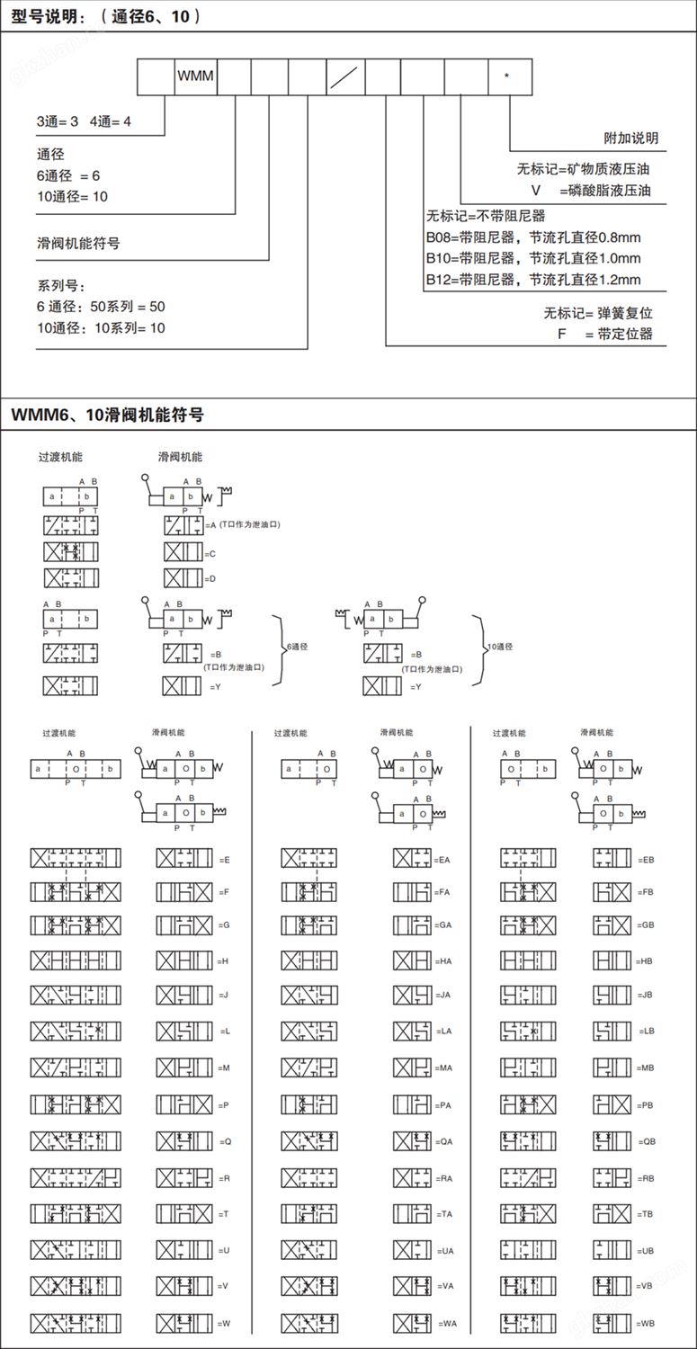 4WMM6机能.jpg