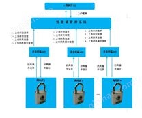 智能锁具管理系统