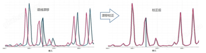 漂移校正