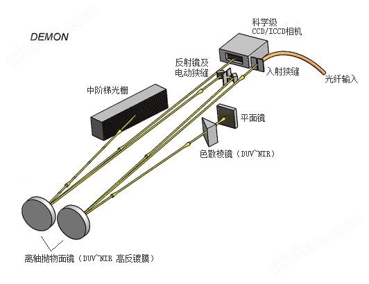 DEMON光学方案.jpg