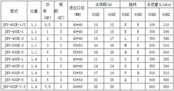 JKV不锈钢立式泵规格表