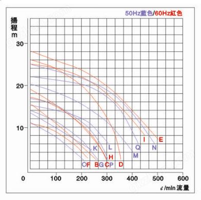 JKV不锈钢立式泵性能曲线图