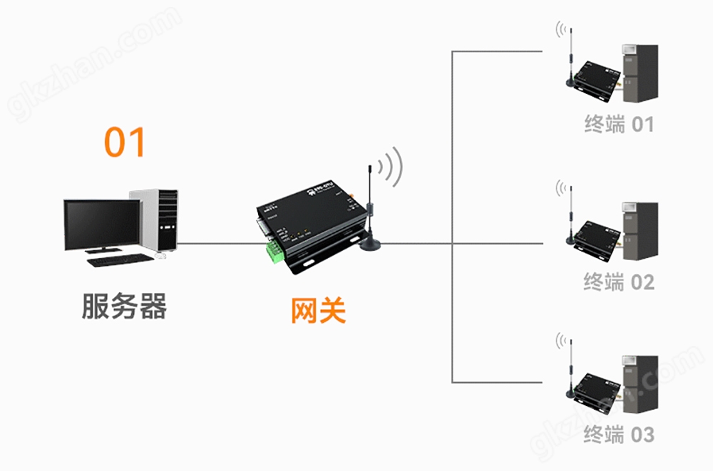 E90传输慢-790