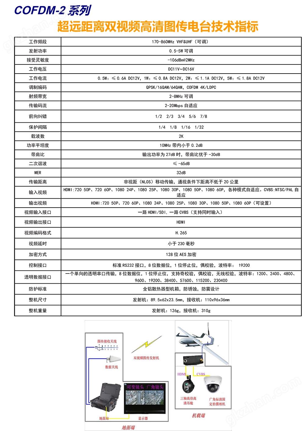 COFDM-2系列超远距离双视频高清图传电台(图2)