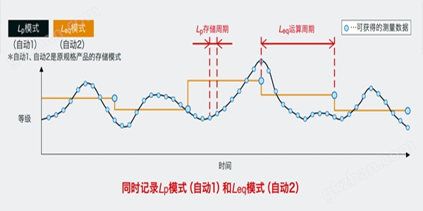 NL-52噪音计