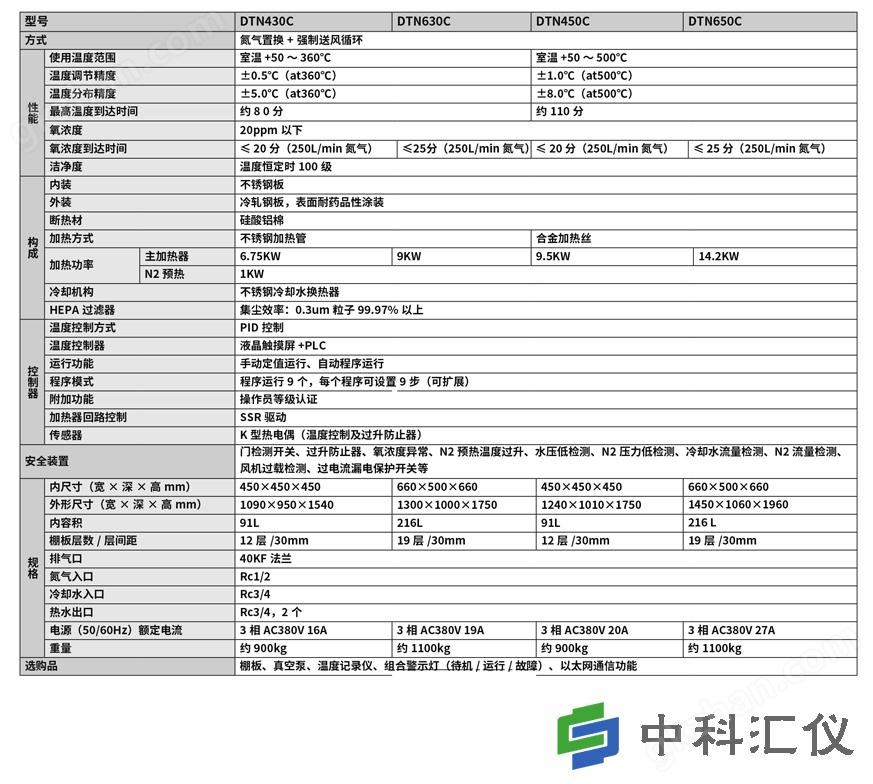 DTN430C技术参数.jpg