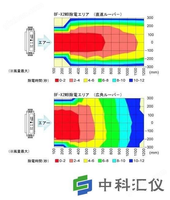 除电性能.jpg