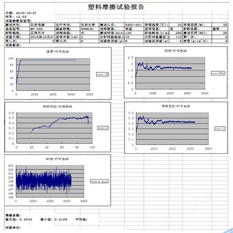 万喜堂app下载 耐摩擦寿命试验机 塑料摩擦摩损试验机 干湿摩擦磨损试验机