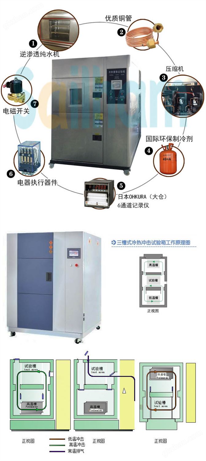 冷热冲击试验箱产品介绍