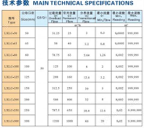 万喜堂app下载彩票 大口径GPRS光电直读水表