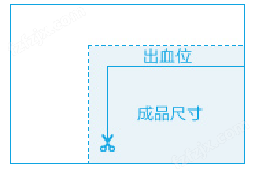 印刷出血示意图