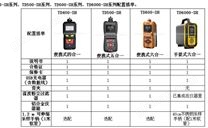 便携式甲烷检测仪|天地首和型多合一气体测定仪|泵吸式气体检测仪CH4|红外原理甲烷监测仪