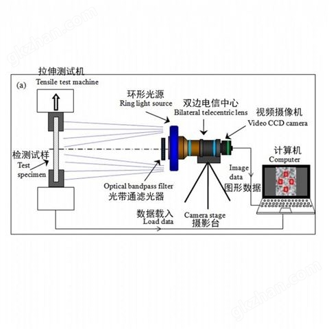 万喜堂彩票注册网站 济南文腾 非接触式视频引伸计试验机电子试验机非标定制