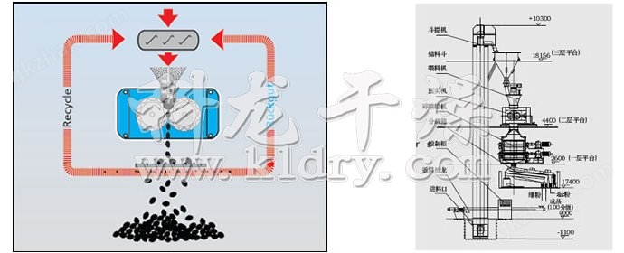 万喜堂app下载体育真人 GZL系列干法辗压造粒机