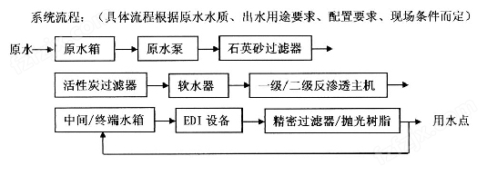 工艺流程图