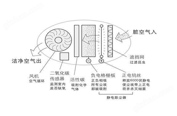 空气净化器原理图-1-436x