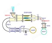 电子直线加速器