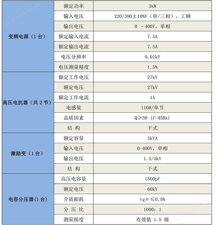 GB8022串联谐振试验装置-2.jpg