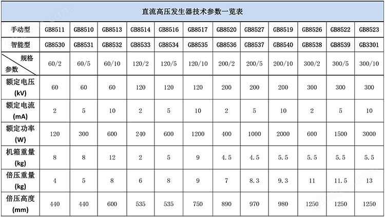 GB8530智能型直流耐压试验仪-2.jpg