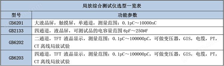 GB6203局放综合测试仪-2.jpg