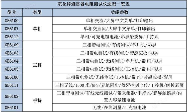 避雷器电阻测试仪选型表.jpg