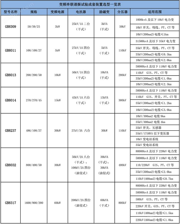 GB8014串联谐振耐压特性测试仪-2.jpg