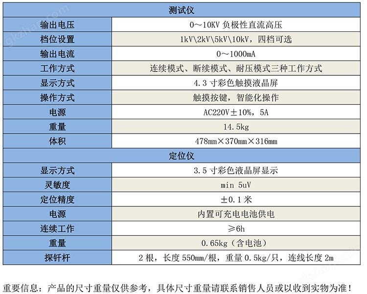 GB4305外护套故障定位仪-1.jpg