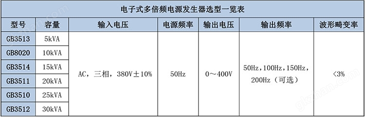 电子式多倍频电源发生器选型表.jpg