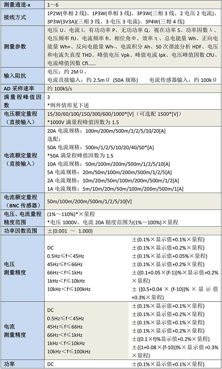 GB4790 三相高精度功率分析仪-1.jpg